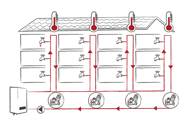 Distribuzione dell'acqua calda sanitaria