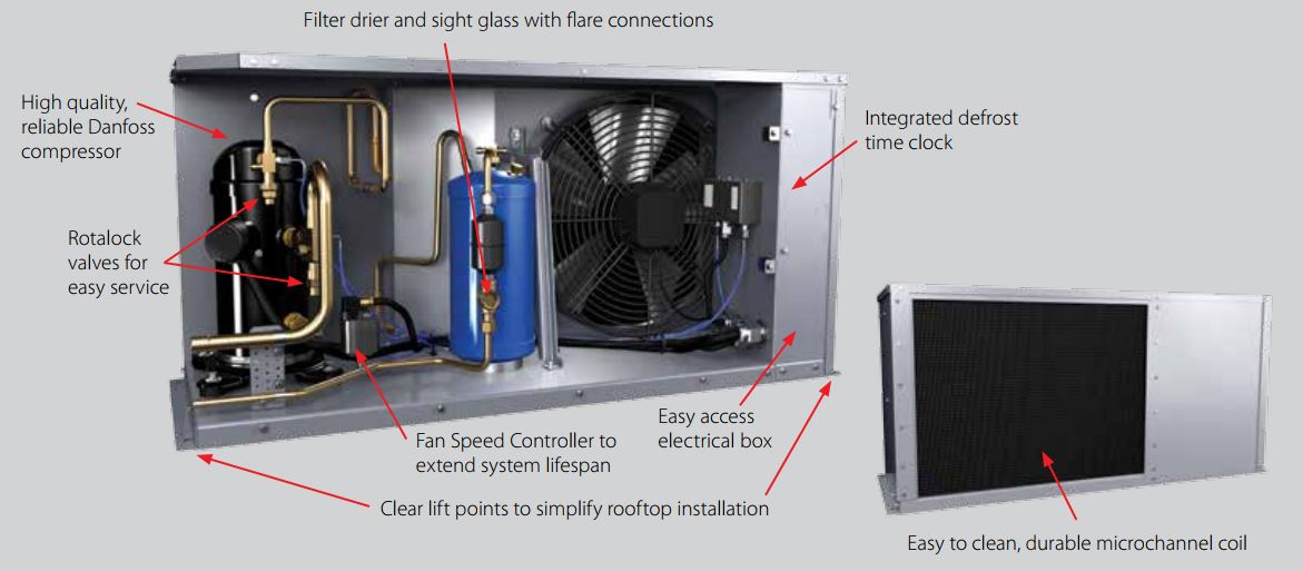 A chart highlighting the features and benefits of the Danfoss Optyma Slim outdoor condensing unit