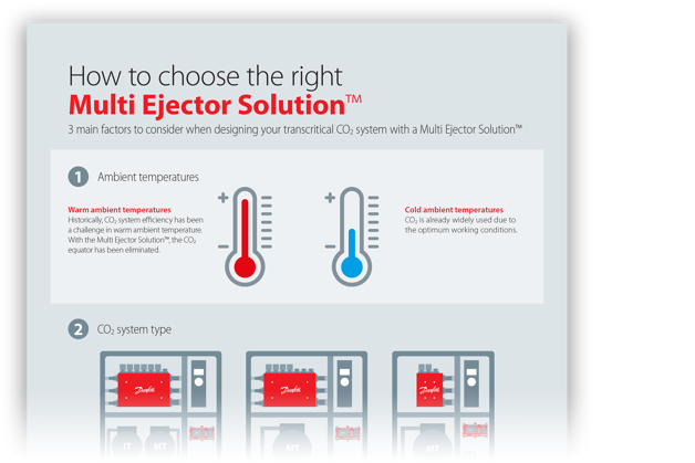 An infographic explaining how to choose a mutli ejector