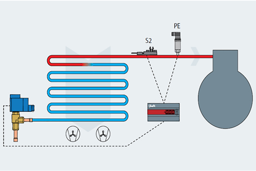 Selecting the right evaporator injection algorithm makes a world of  difference | Danfoss