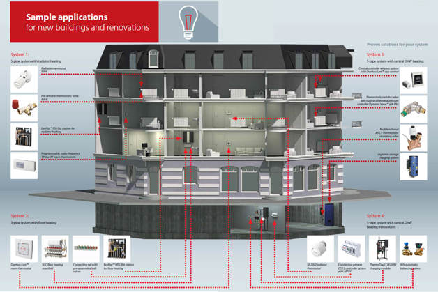 brochure immeuble attractif Danfoss