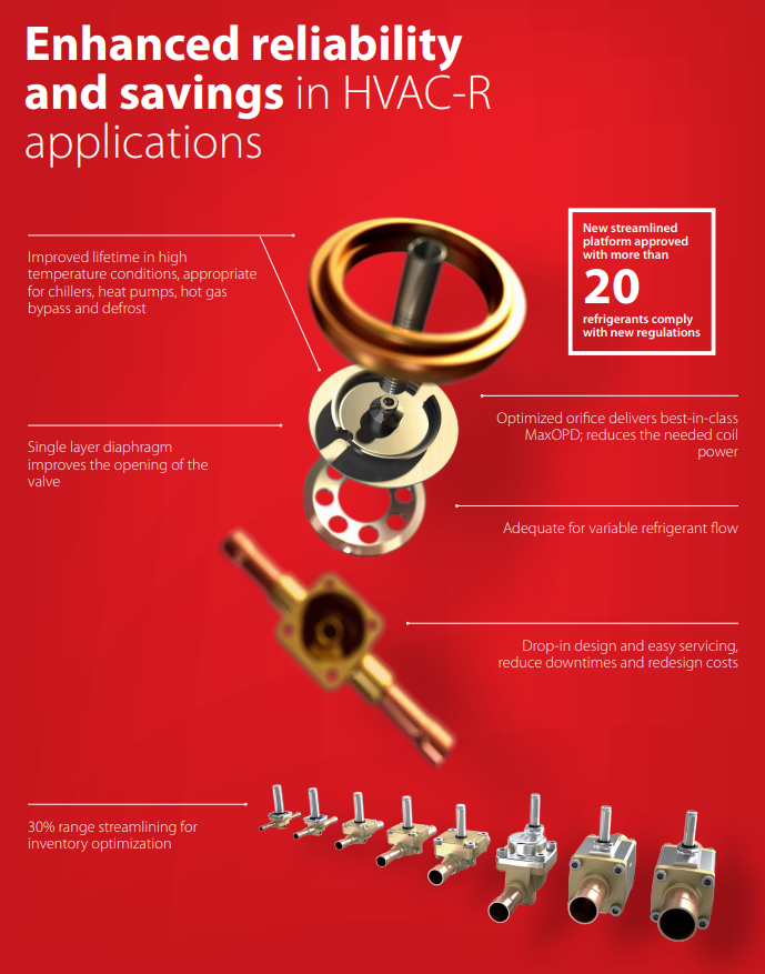 Infographic exmplaining the benefits of EVR solenoid valves in HVACR