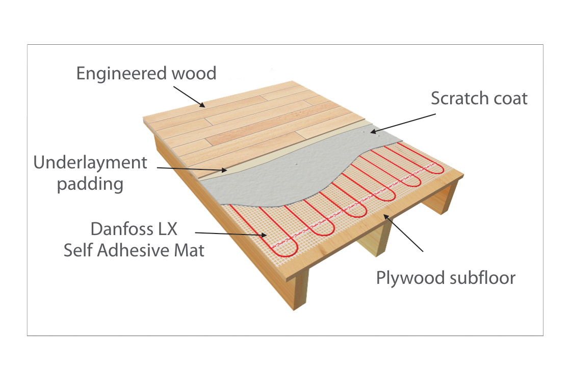 Heating Mats