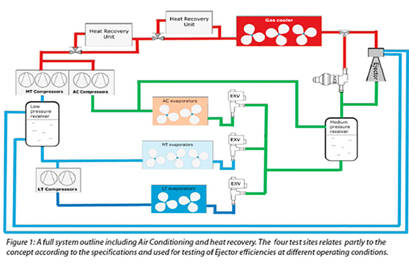 Eine Fallstudie zur Ejektor-Effizienz auf der Grundlage von vier Teststandorten Danfoss