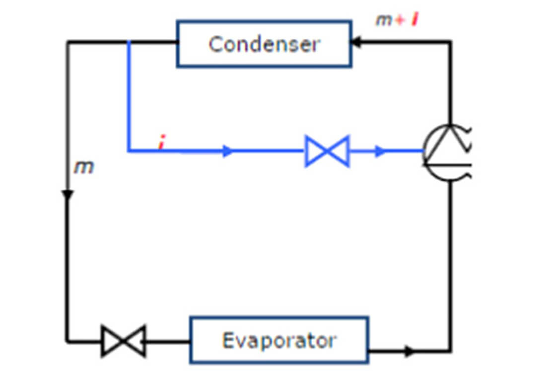Liquid injection system diagram