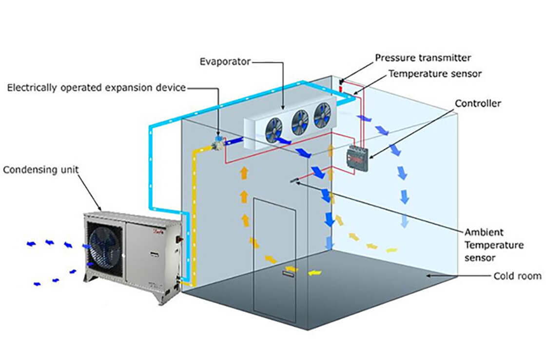 Cold storage room “what you need to know about refrigeration” – part 2