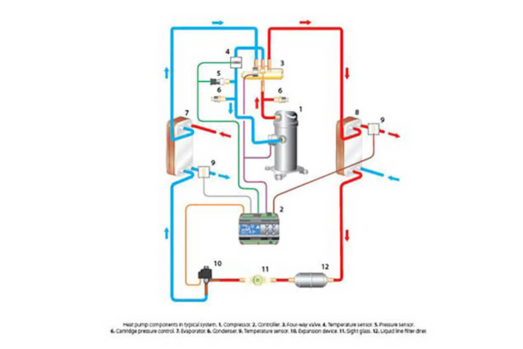 Car heating system diagram