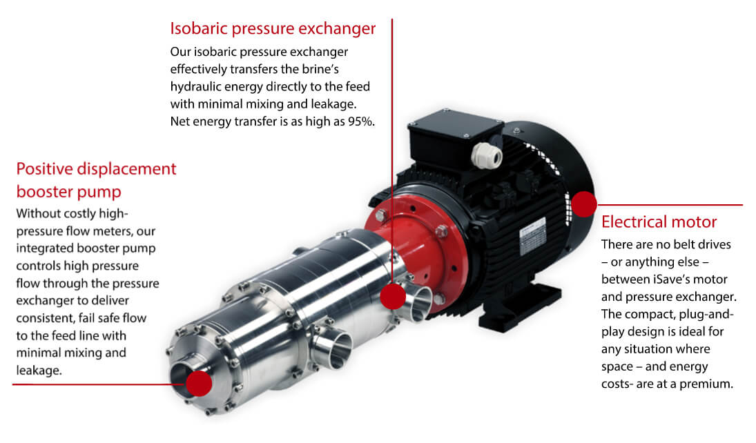 Dispositivo de recuperación de energía (ERD) iSave de Danfoss. Funcionamiento y diagrama