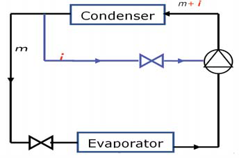 R421a Pressure Temperature Chart