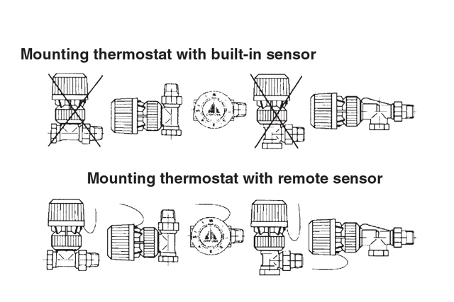 correct RA2000 opeartor mounting orientation