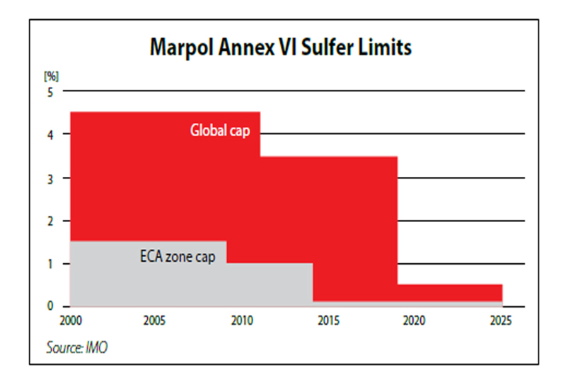 Exhaust gas systems robust products lowering emissions Danfoss