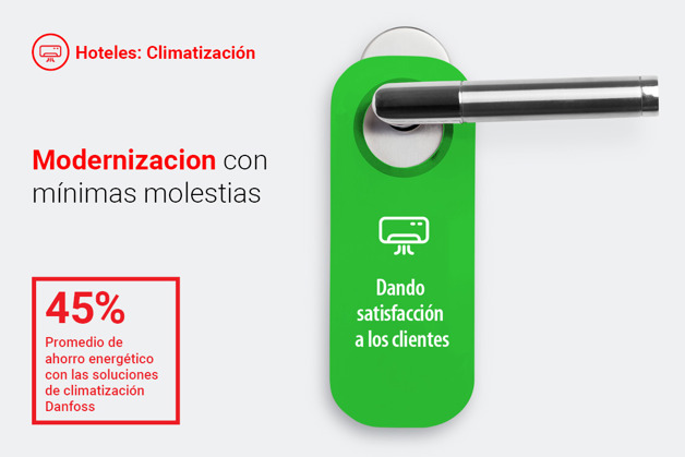 Danfoss | Hoteles | Climatización