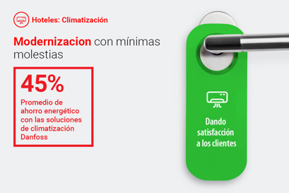 Danfoss | Hoteles | Climatización