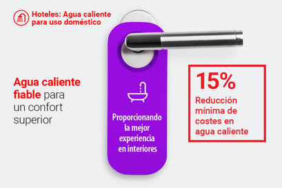 Danfoss | Hoteles | Agua caliente de uso doméstico