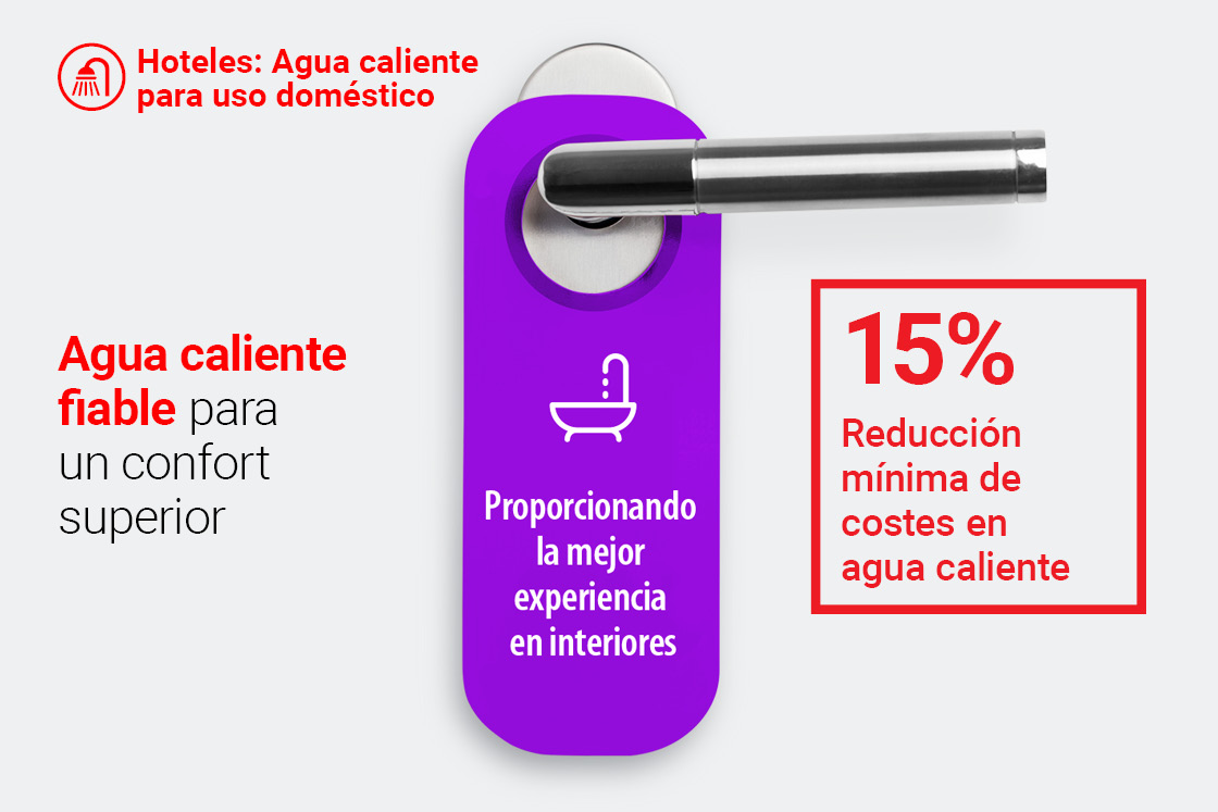 Danfoss | Hoteles | Agua caliente de uso doméstico