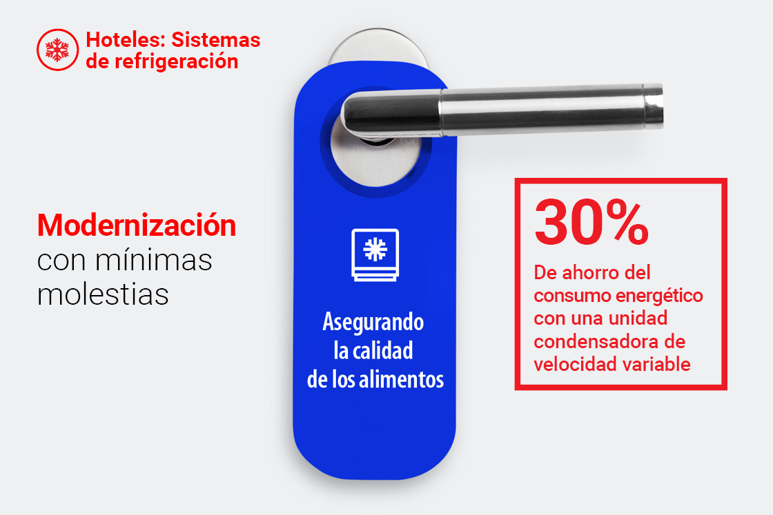 Danfoss | Hoteles | Sistemas de refrigeración