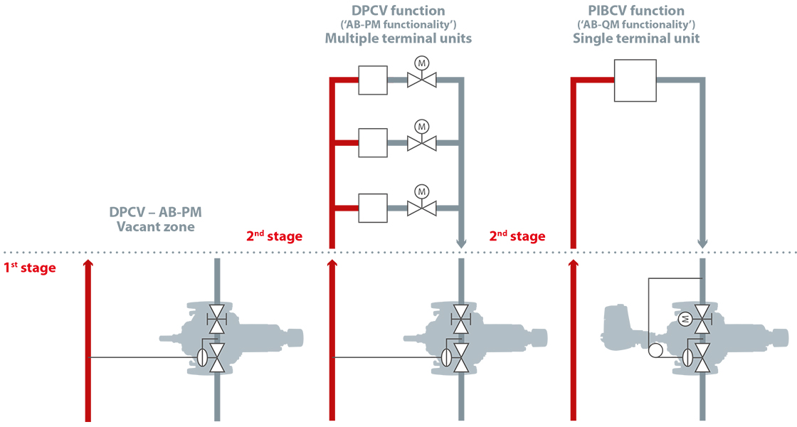 Сфери застосування клапанів AB-PM від Danfoss