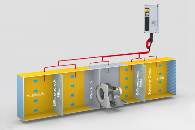 VLT® Pressure Transmitter Unit PTU 025 - Lüftungsanlagen einfach ErP-konform gestalten
