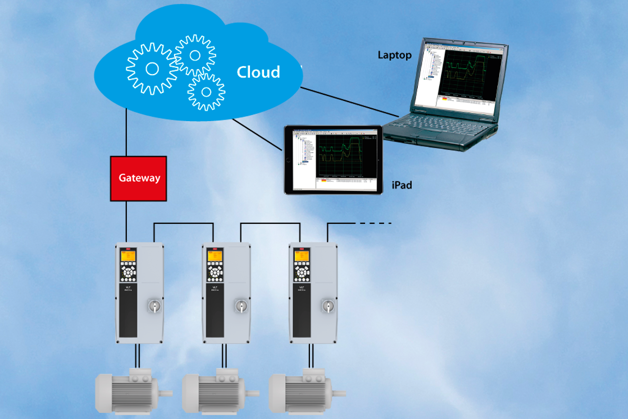 Optimieren Sie Ihre Wartungskosten