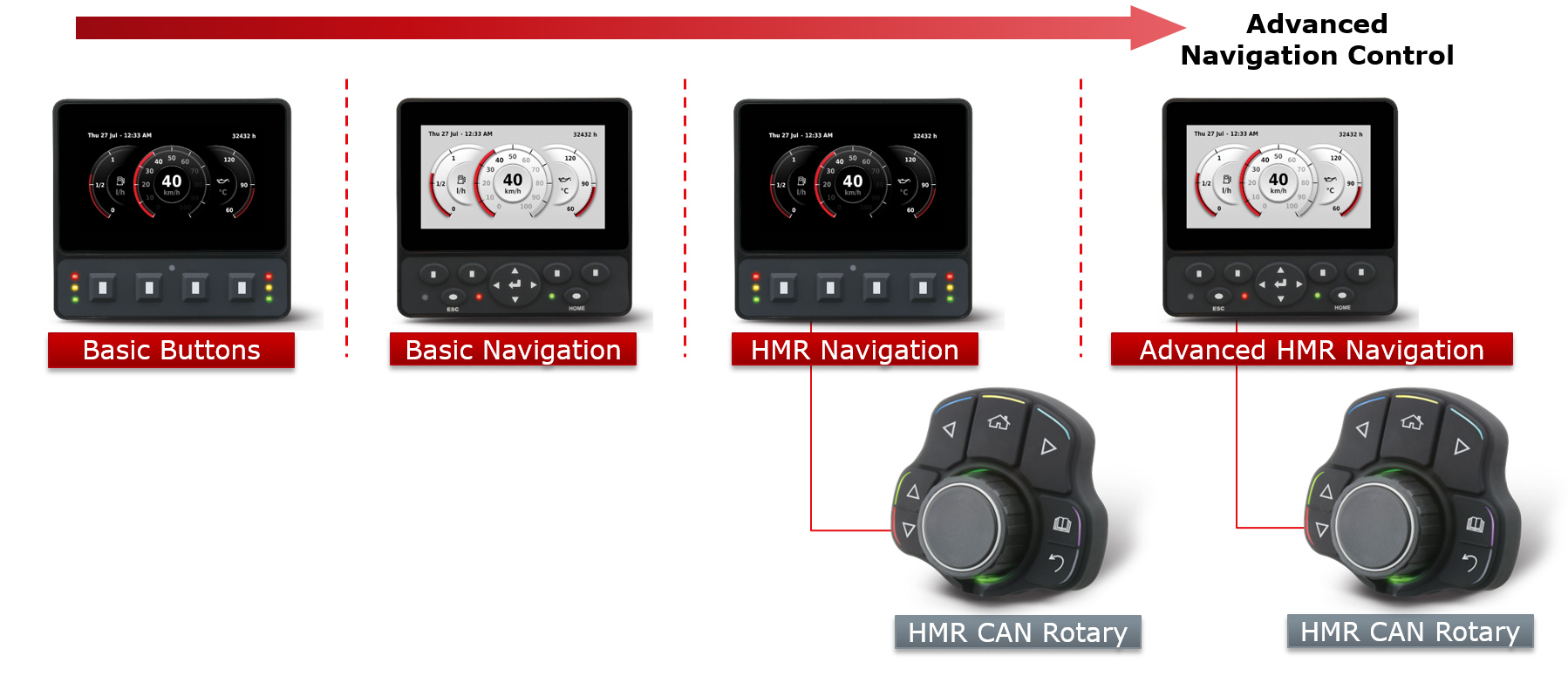 HMR CAN Rotary