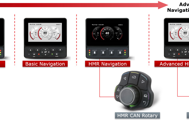 HMR CAN Rotary