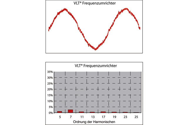 Netzanalyse – die Basis für erfolgreiche Projekte 