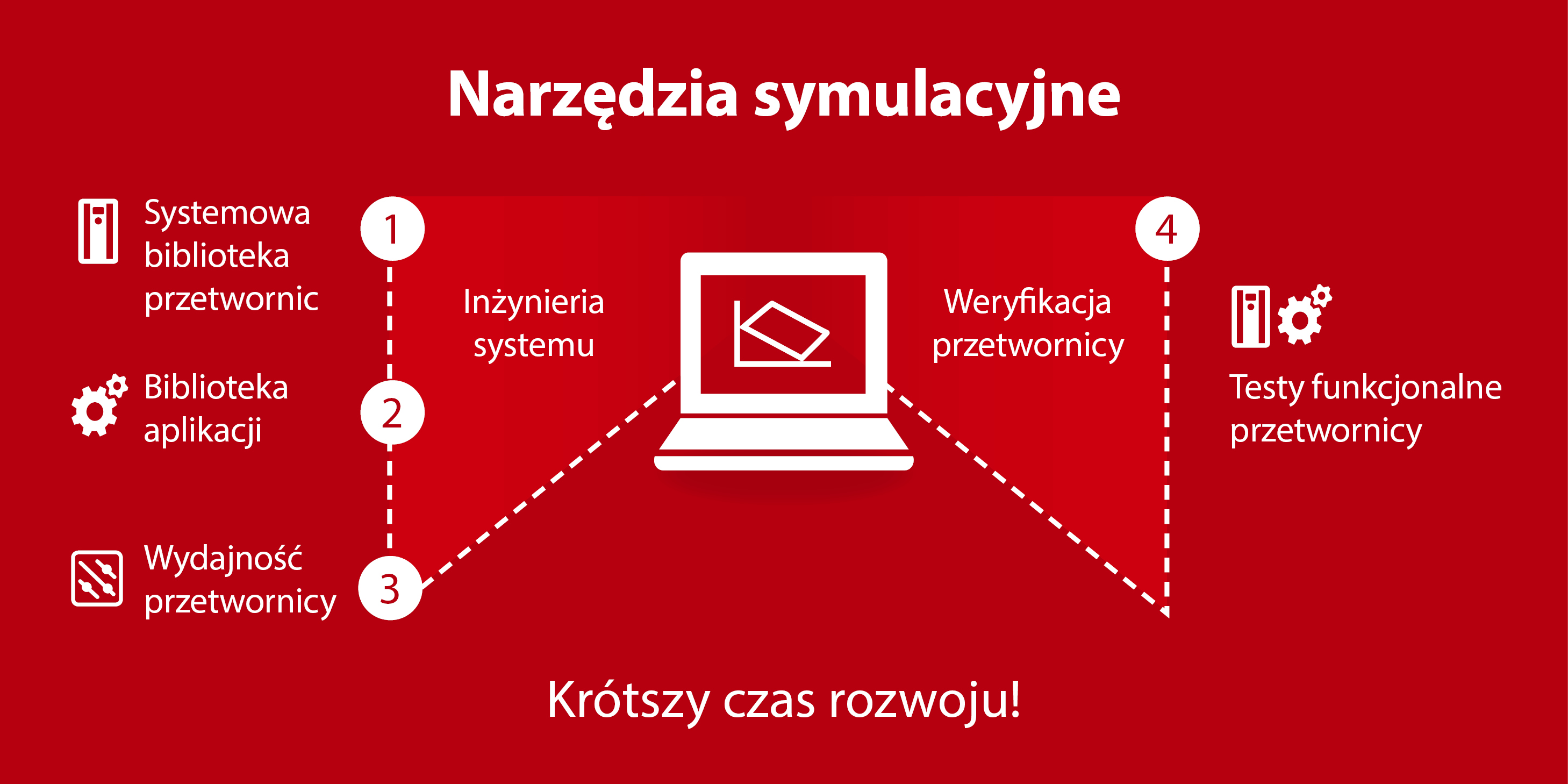 Inżynieria cyfrowa