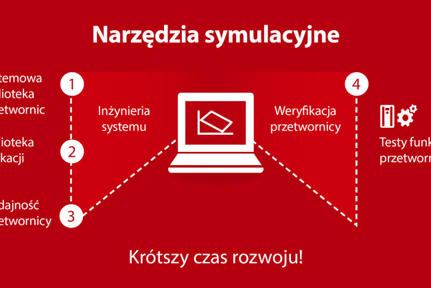 Inżynieria cyfrowa