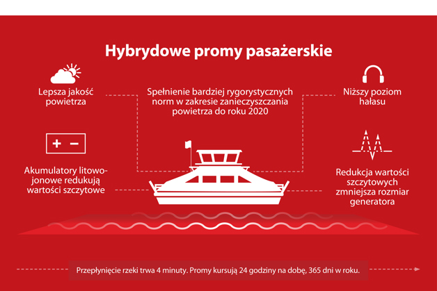 Stałe połączenie dla miasta Amsterdam