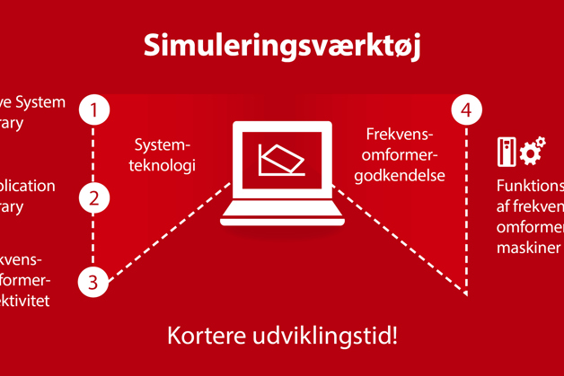 Digital udvikling