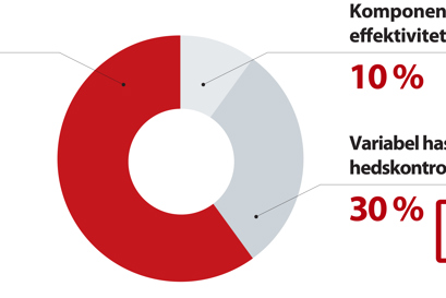 Systemfilosofi i optimering af effektivitet