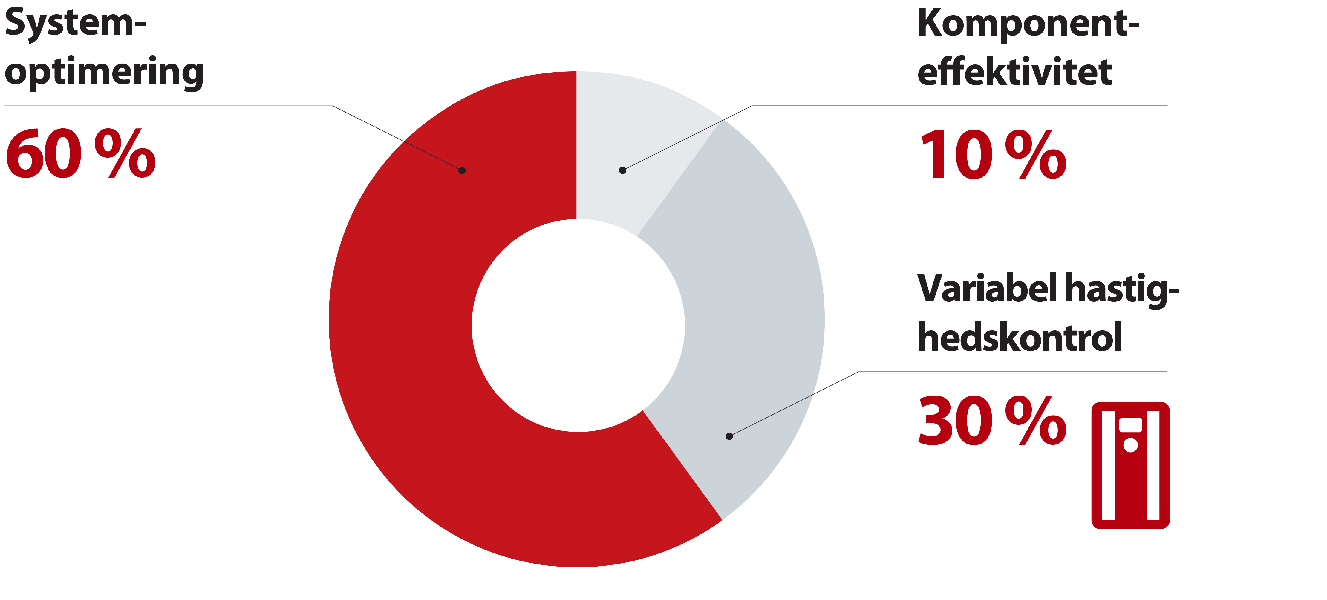 Systemfilosofi i optimering af effektivitet