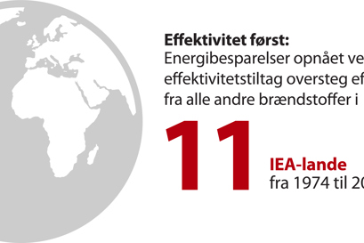 Hvorfor energieffektivitet?
