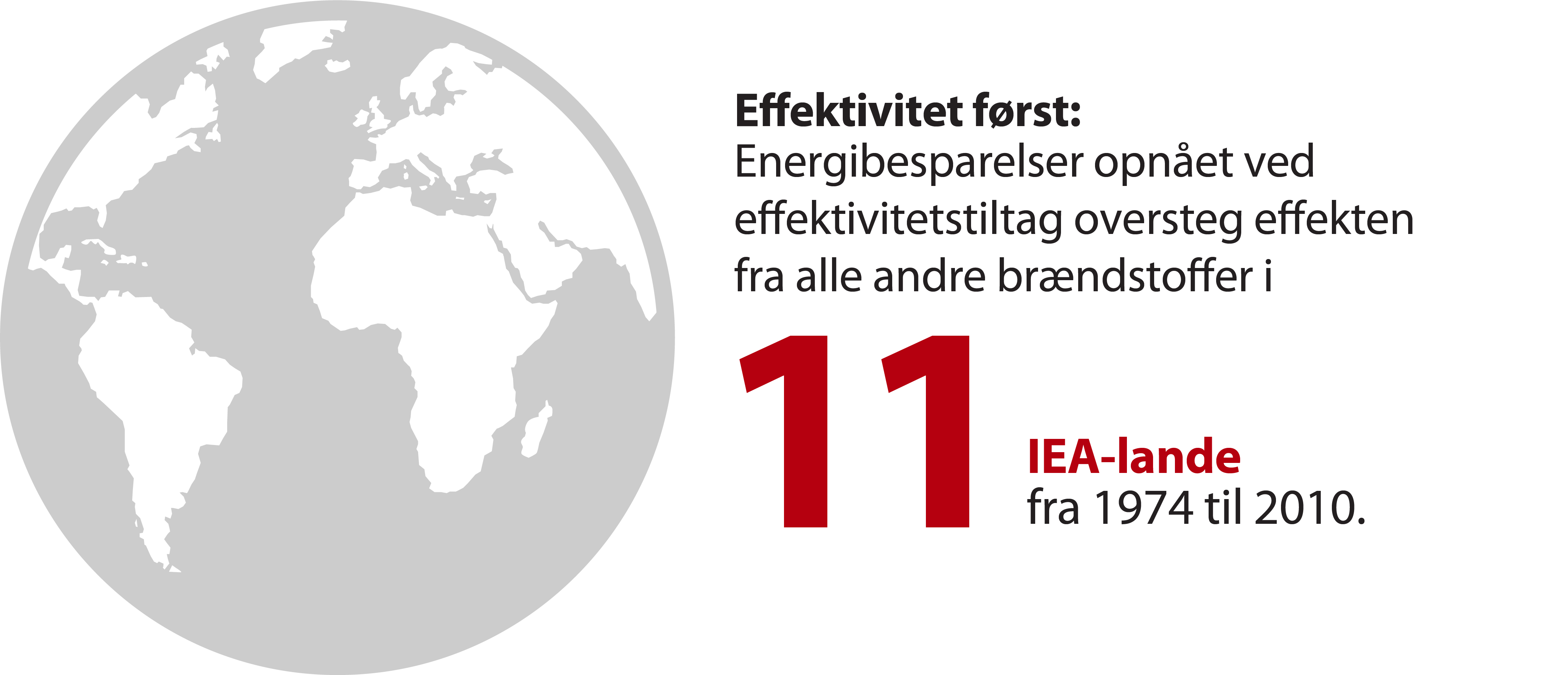 Hvorfor energieffektivitet?