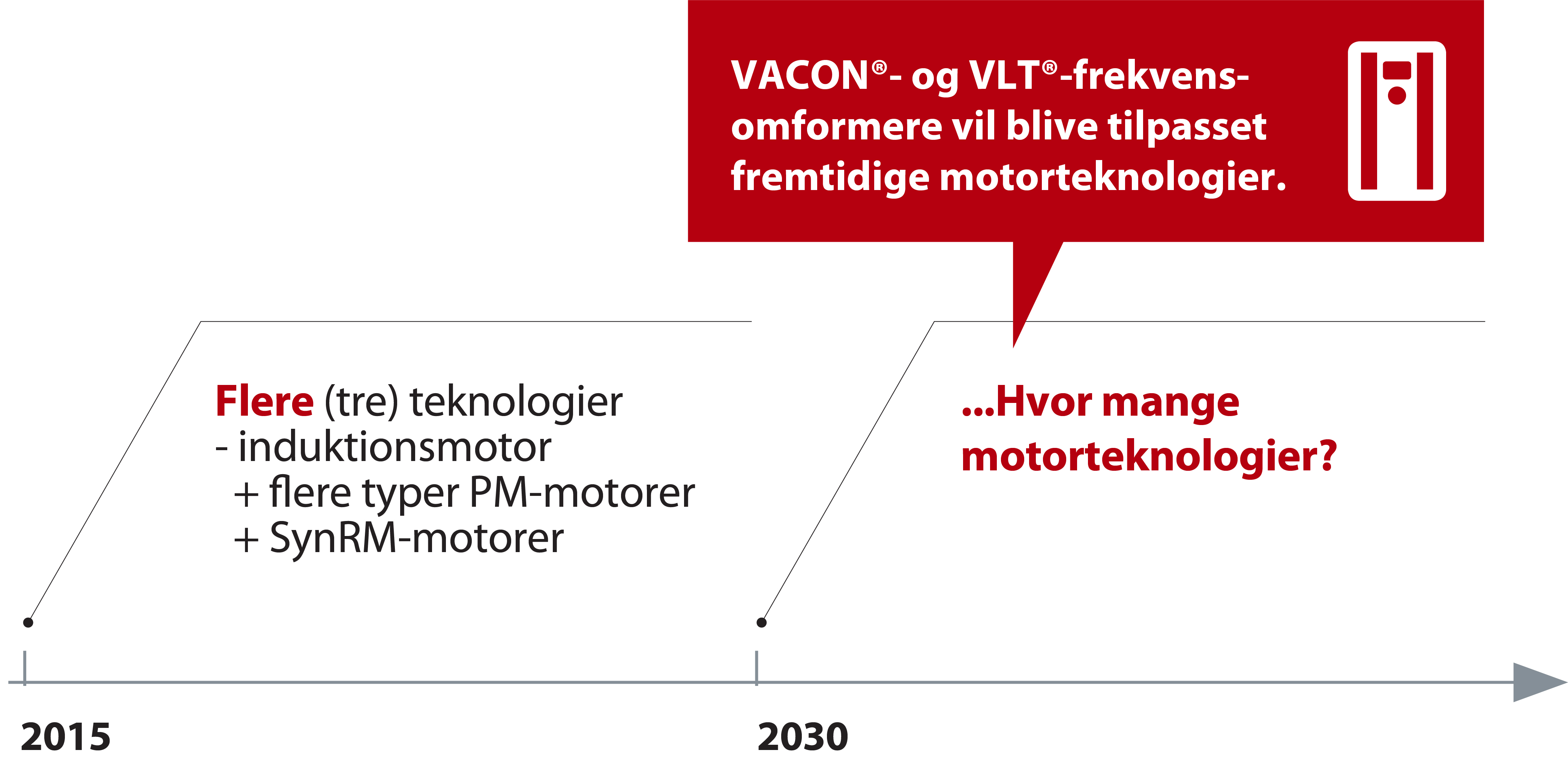 Hvad er din fordel ved motoruafhængighed?