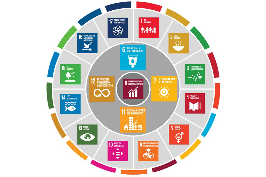 The SDGs tie it all together