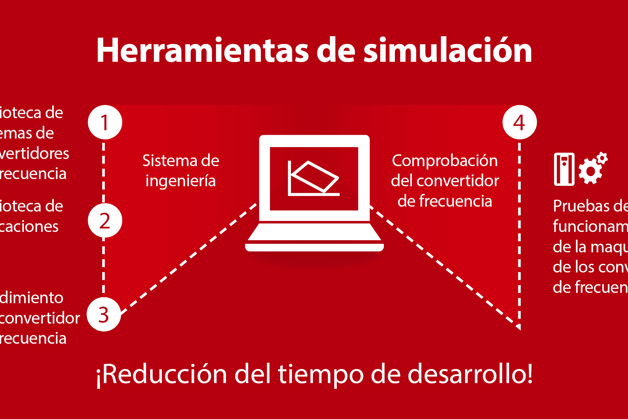 Ingeniería digital