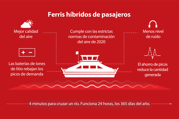 Conexión integral de la ciudad de Ámsterdam