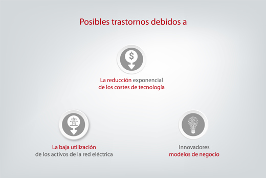 Transformación del sistema eléctrico