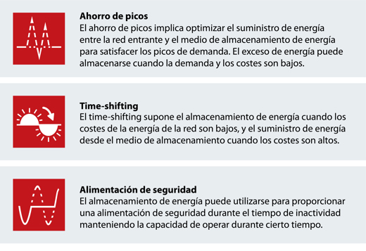 Principales ventajas del almacenamiento de energía