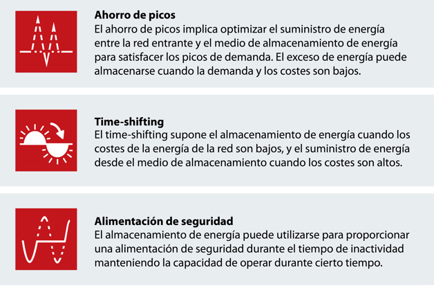 Principales ventajas del almacenamiento de energía