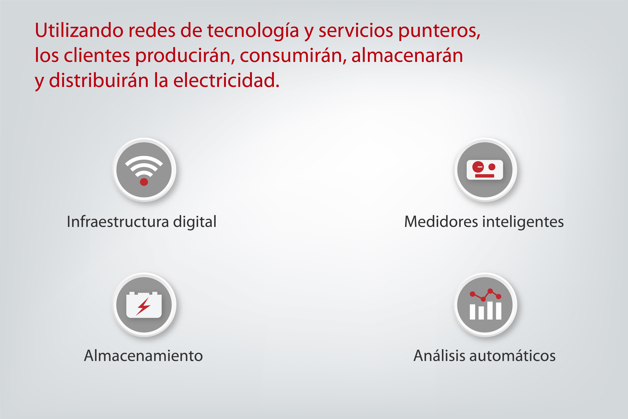 Producir, consumir, almacenar y vender