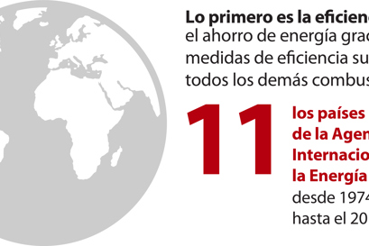 ¿Por qué buscar la eficiencia energética?