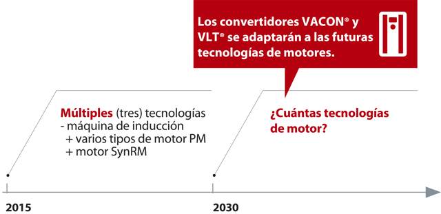 ¿Qué ventajas implica para usted la independencia del motor?