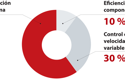 Filosofía del sistema en la optimización de la eficiencia