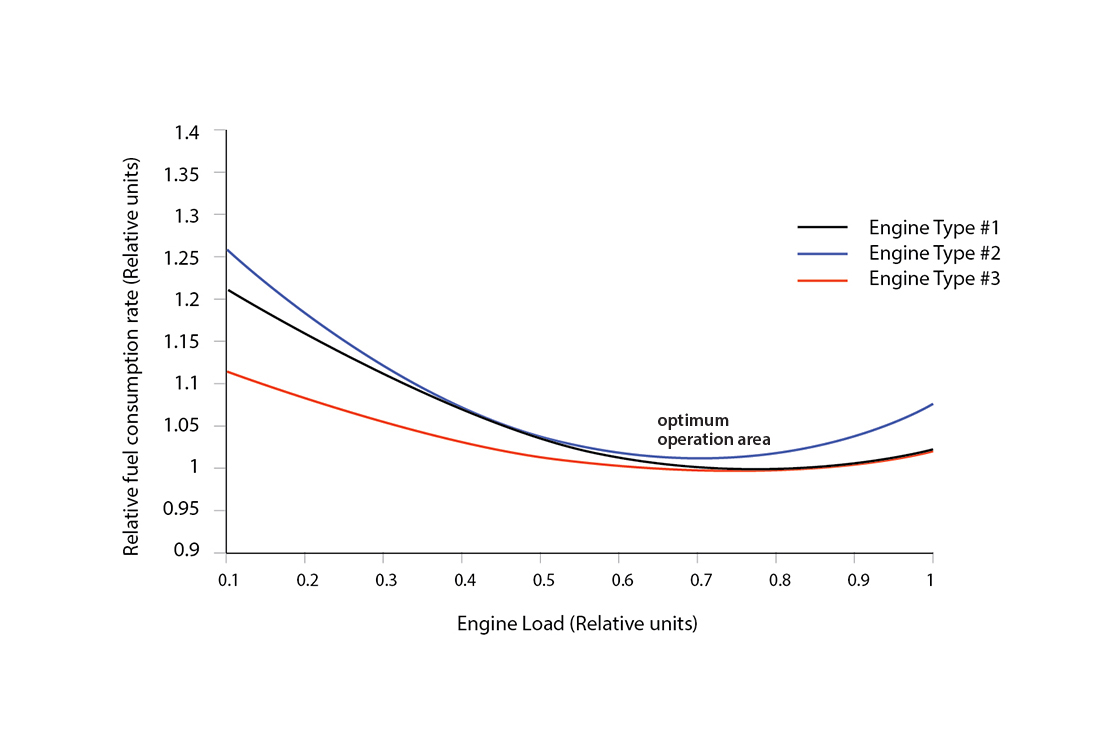 fuel oil consumption