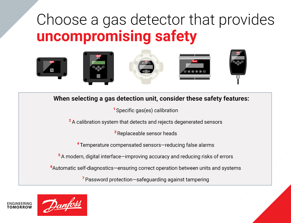 Infographic exploring the uncompromising safety of Danfoss gas detectors for industrial refrigeration