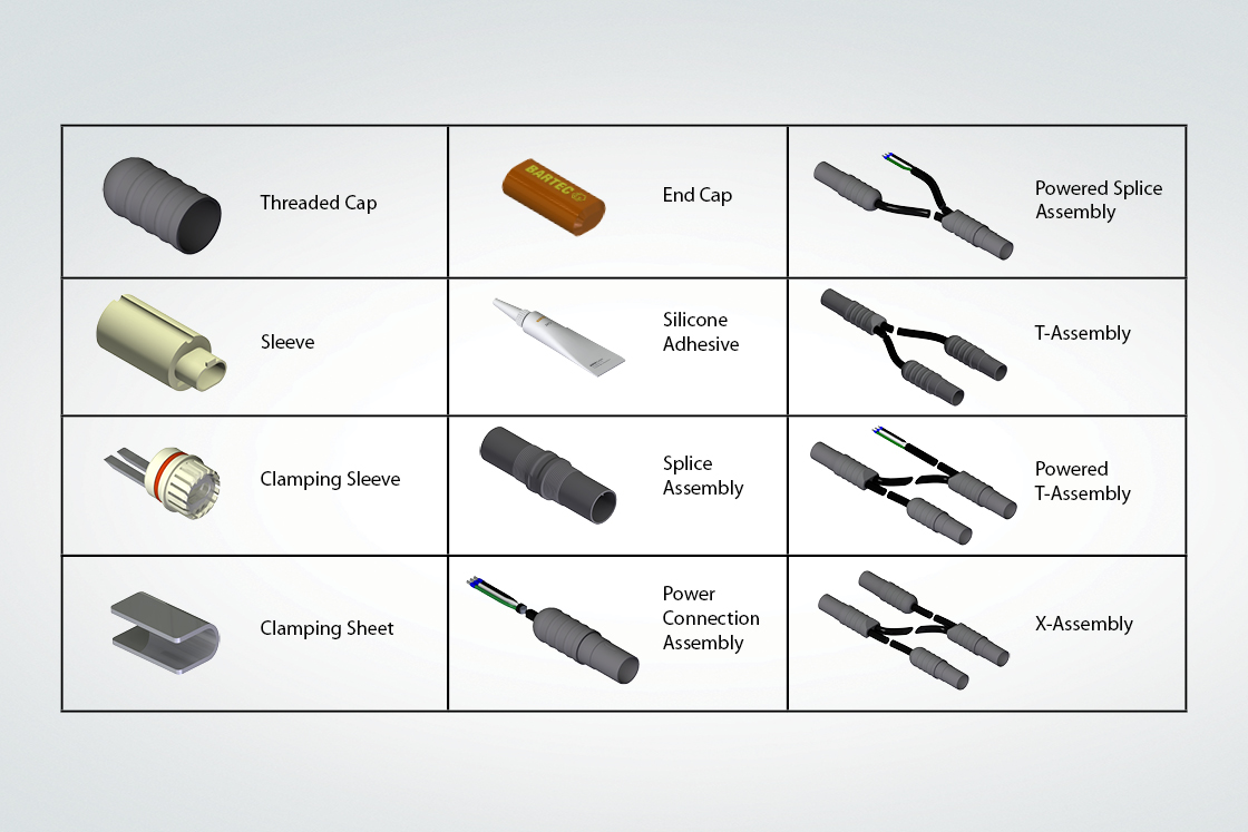 Component Identification