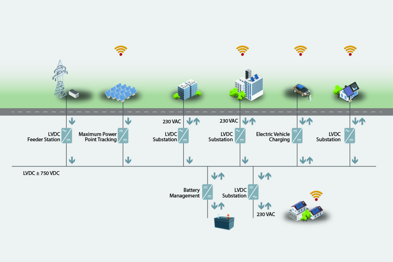 Smart Grid