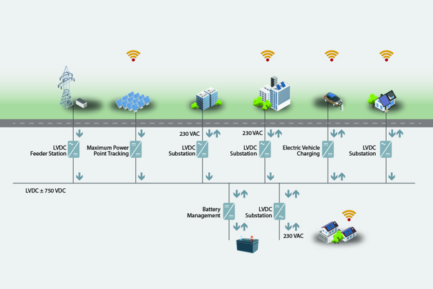 Smart Grid